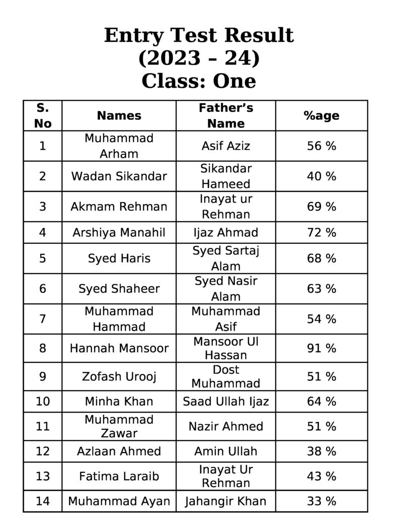 Entry test result class one